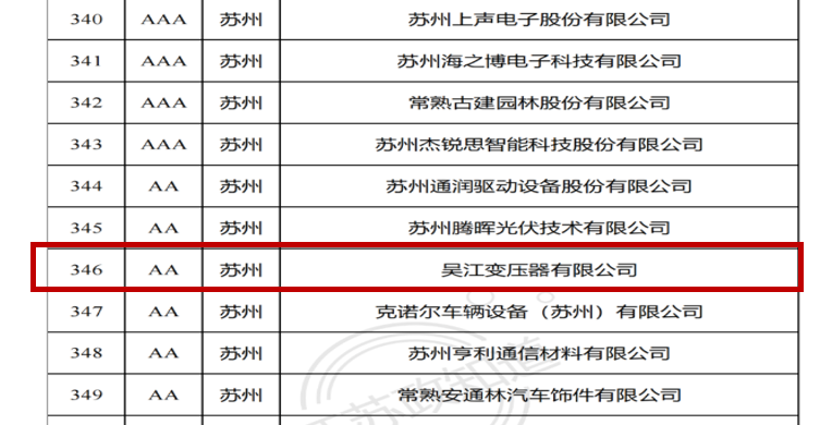 榮獲江蘇省兩化融合管理體系貫標(biāo)示范企業(yè)稱(chēng)號(hào)