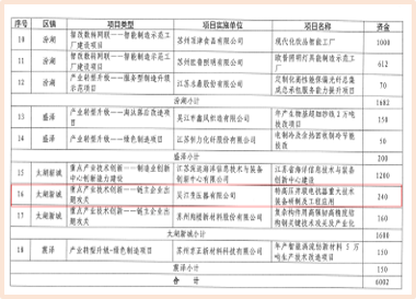 產(chǎn)業(yè)體系協(xié)同攻關(guān)項(xiàng)目成功入圍
